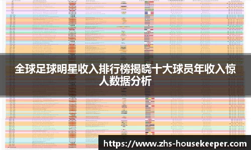 全球足球明星收入排行榜揭晓十大球员年收入惊人数据分析